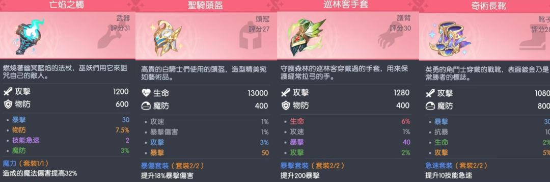 裝備推薦截圖5