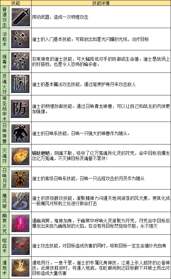 職業推薦攻略5