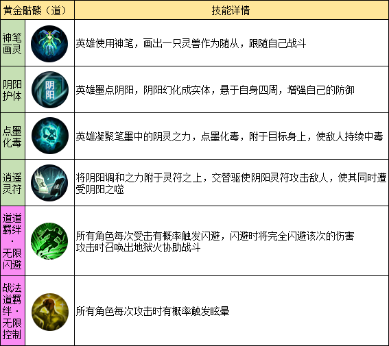 職業推薦攻略6