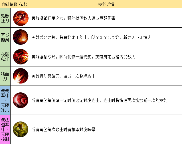 職業推薦攻略3