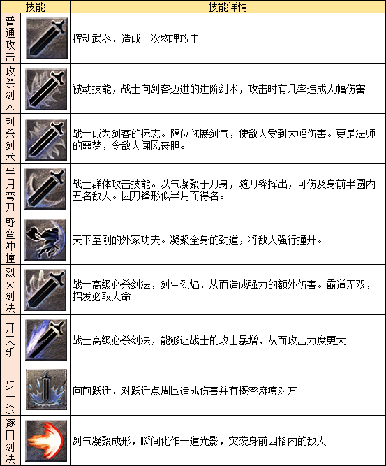 職業推薦攻略2