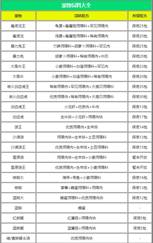 游戲攻略3