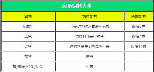 游戲攻略4