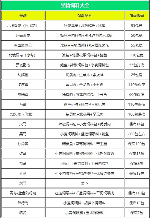 游戲攻略1