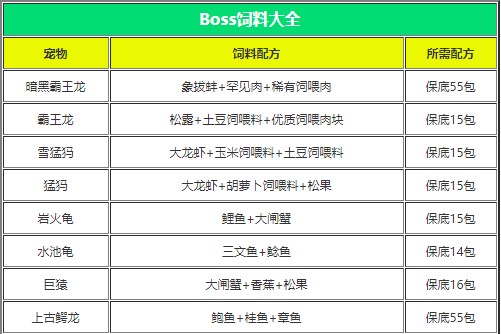游戲攻略2