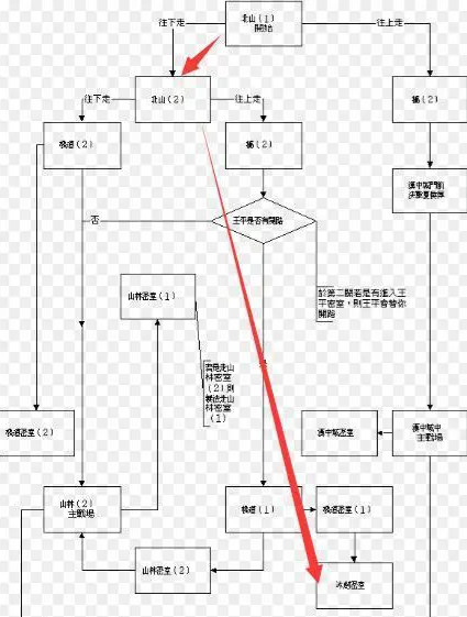 單人拿四劍攻略截圖5