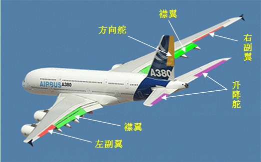 飛機(jī)部件介紹