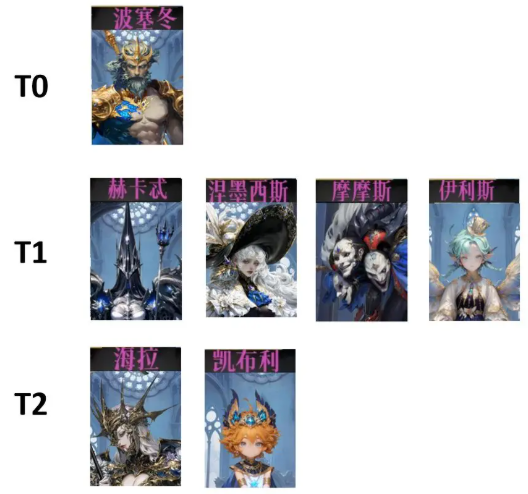 角色強(qiáng)度解析1