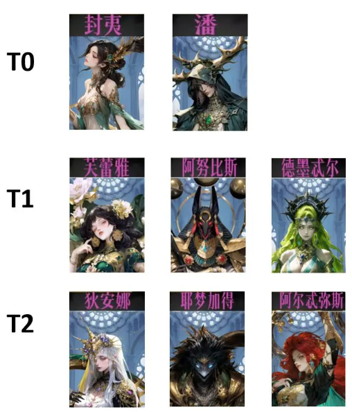 角色強(qiáng)度解析2