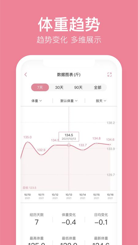 體重小本極速版