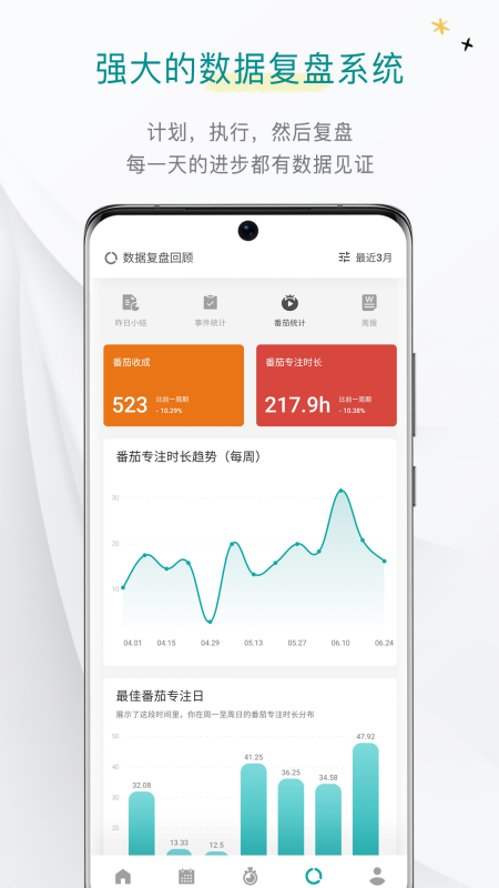 Todo清單