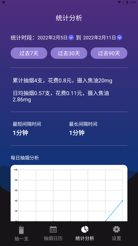今日抽煙