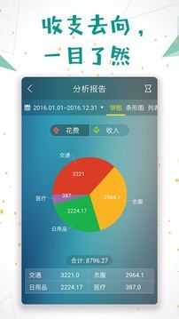 日常記賬(DailyAccounting)