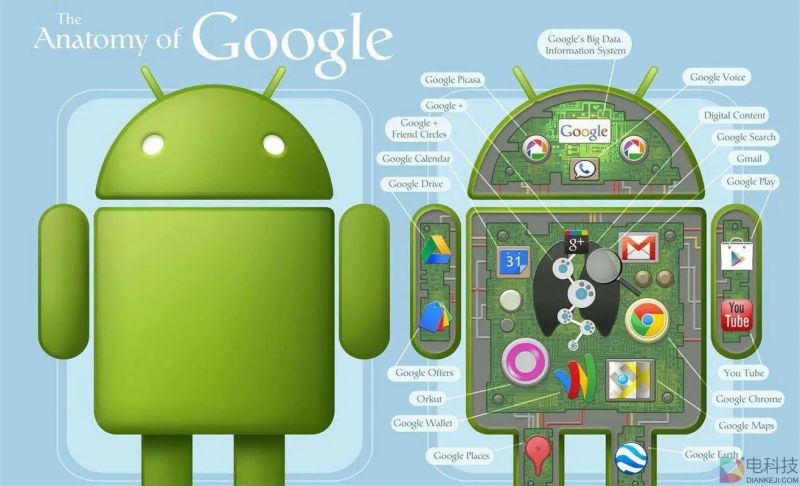 實用的安卓軟件推薦