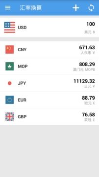 匯率換算(Currency)