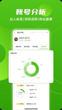 飛瓜數據