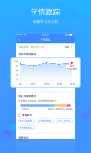 易學習