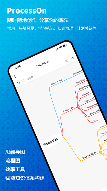 processon(ProcessOn思維導圖)