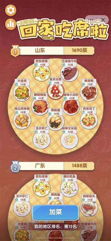 美食大作戰(zhàn)