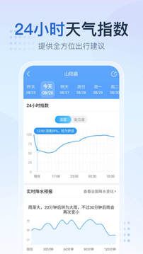 天氣預報2345