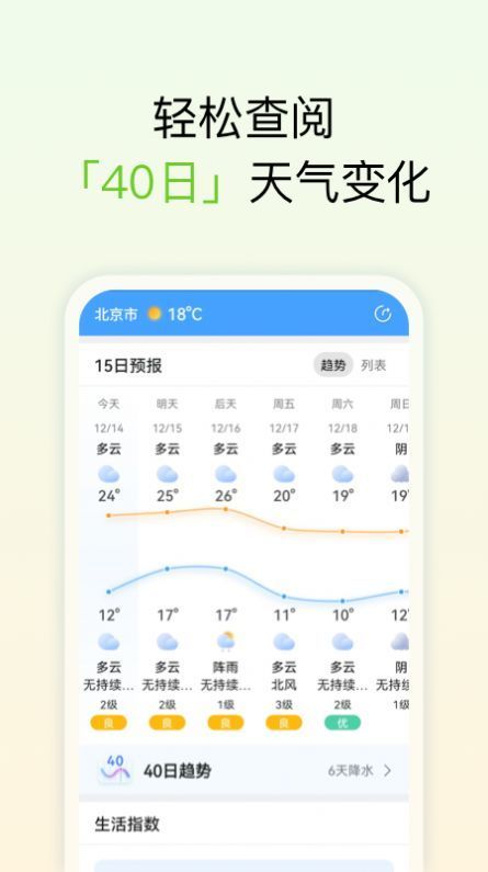 和美天氣預報