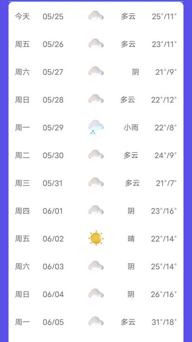 新月天氣