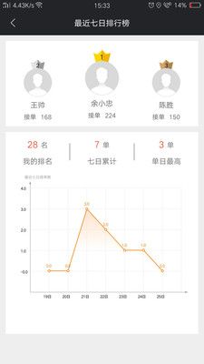 愛跑腿騎士版