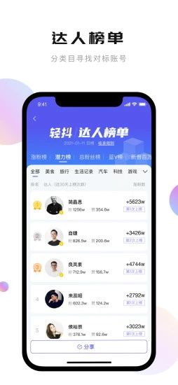 輕抖