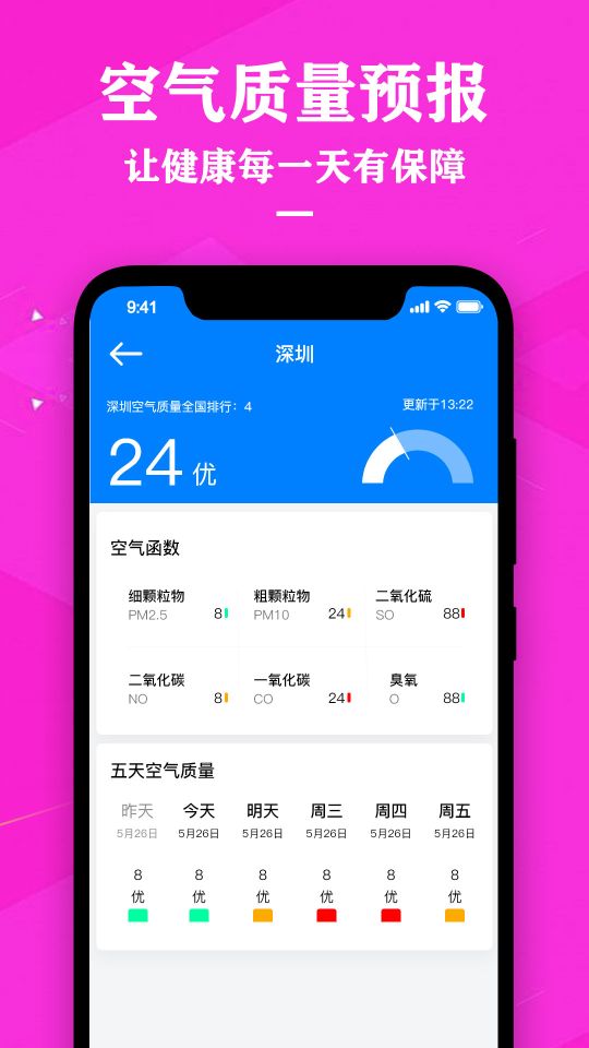 中央天氣預報