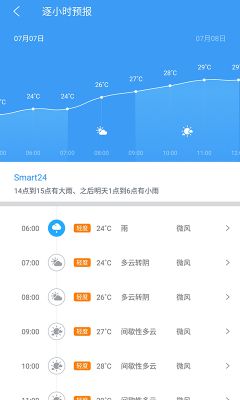 中國天氣