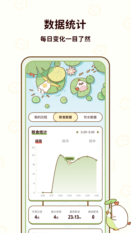 咕咕輕斷食