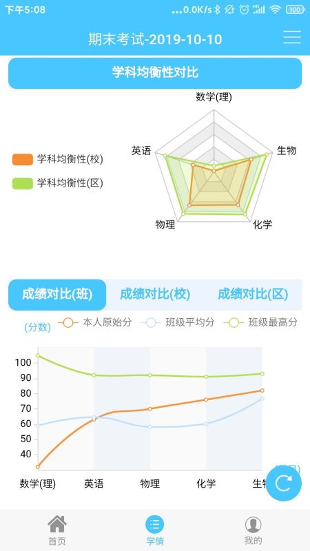 學情達