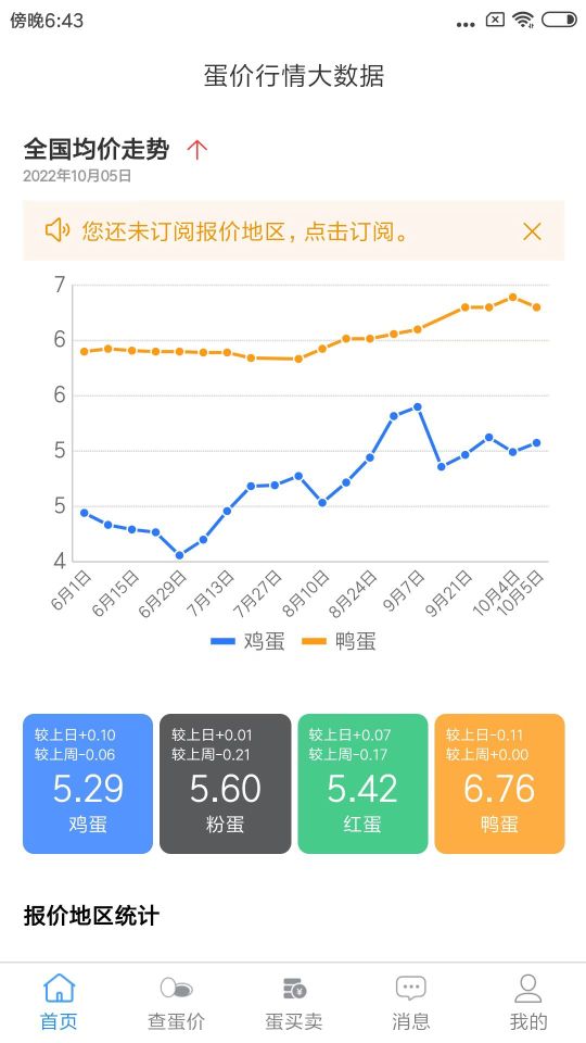 蛋價行情