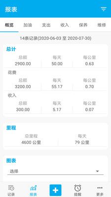 車智管