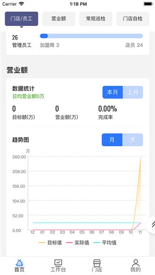 慧運營