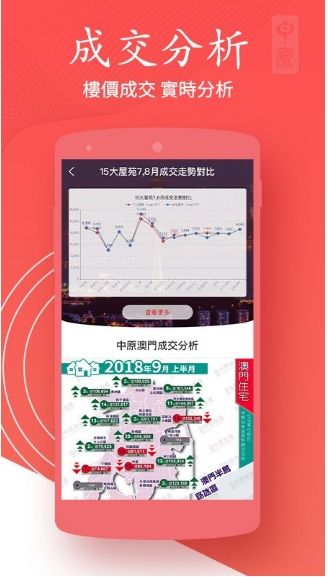 澳門(mén)找房