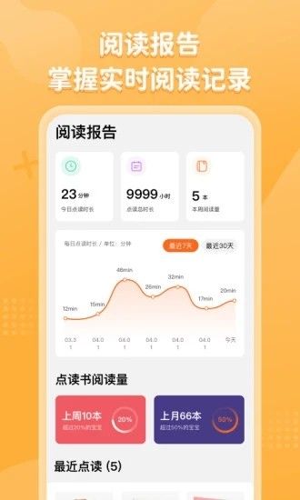 小彼恩