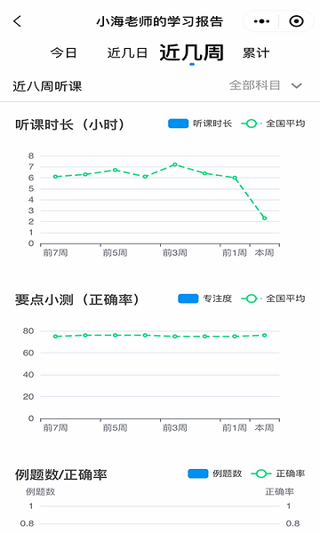 簡單一百