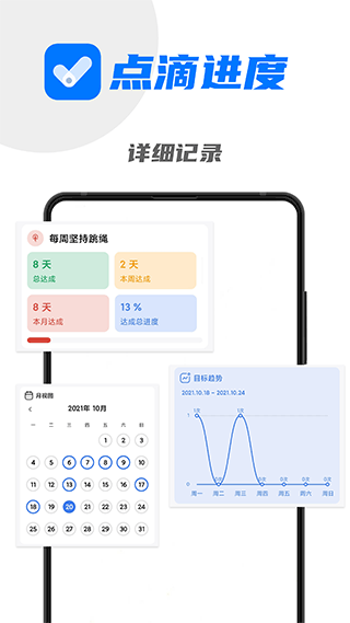 點滴進度