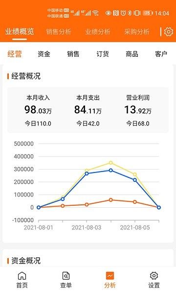 來肯企匯