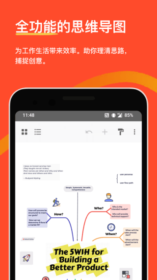 Xmind思維導圖(Xmind)