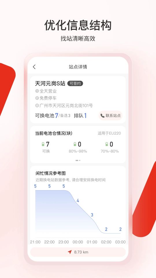 奧動換電