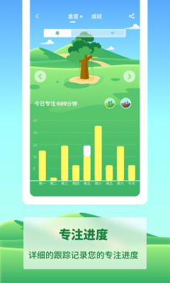 專注種樹