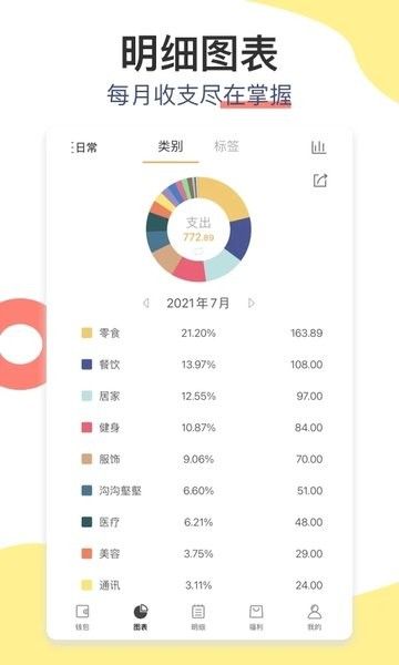 松鼠記賬