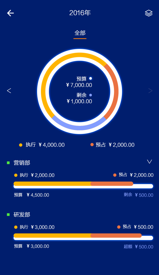 紅橘微財(cái)務(wù)