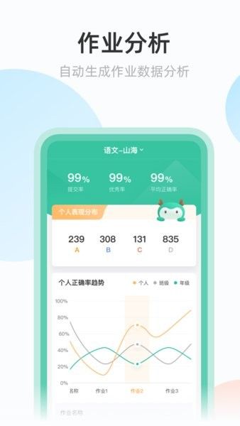 青小鹿作業