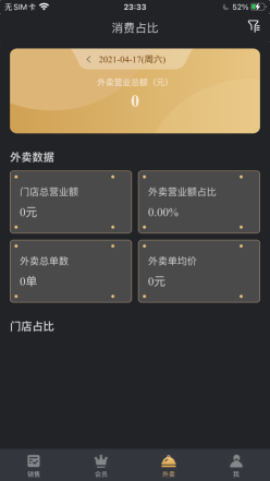 多維餐飲Boss通