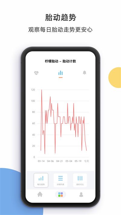 檸檬胎動