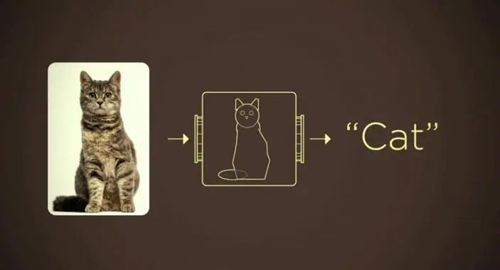 圖像識別軟件大全