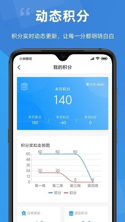 點贊積分